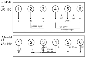  › Pumpa za centralno podmazivanje MR2232-310XAB (LF3-150LP) › Pumpa za centralno podmazivanje MR2232-310XAB (LF3-150LP)